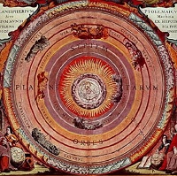 Medieval cosmology image