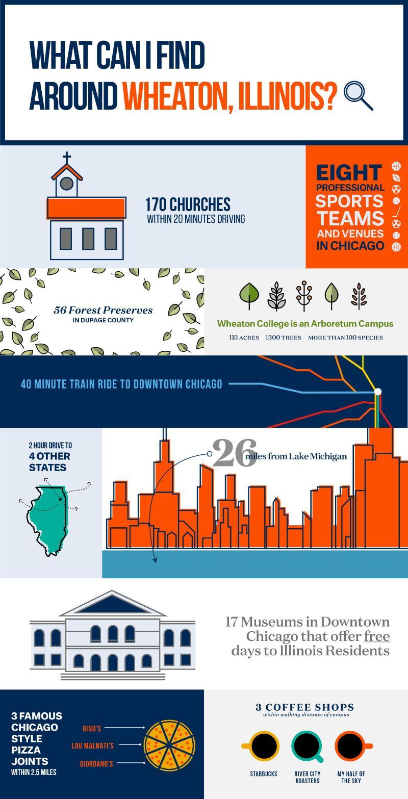 Wheaton IL Area Infographic