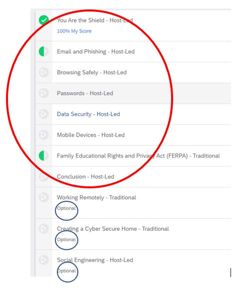 Screenshot of the required modules for Cybersecurity Training