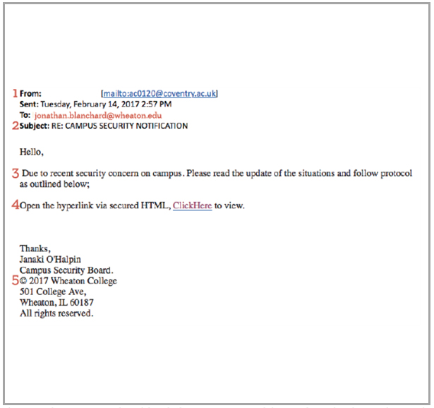A screenshot of a phishing attempt that was sent to Wheaton College students pretending to be a campus security notificaiton