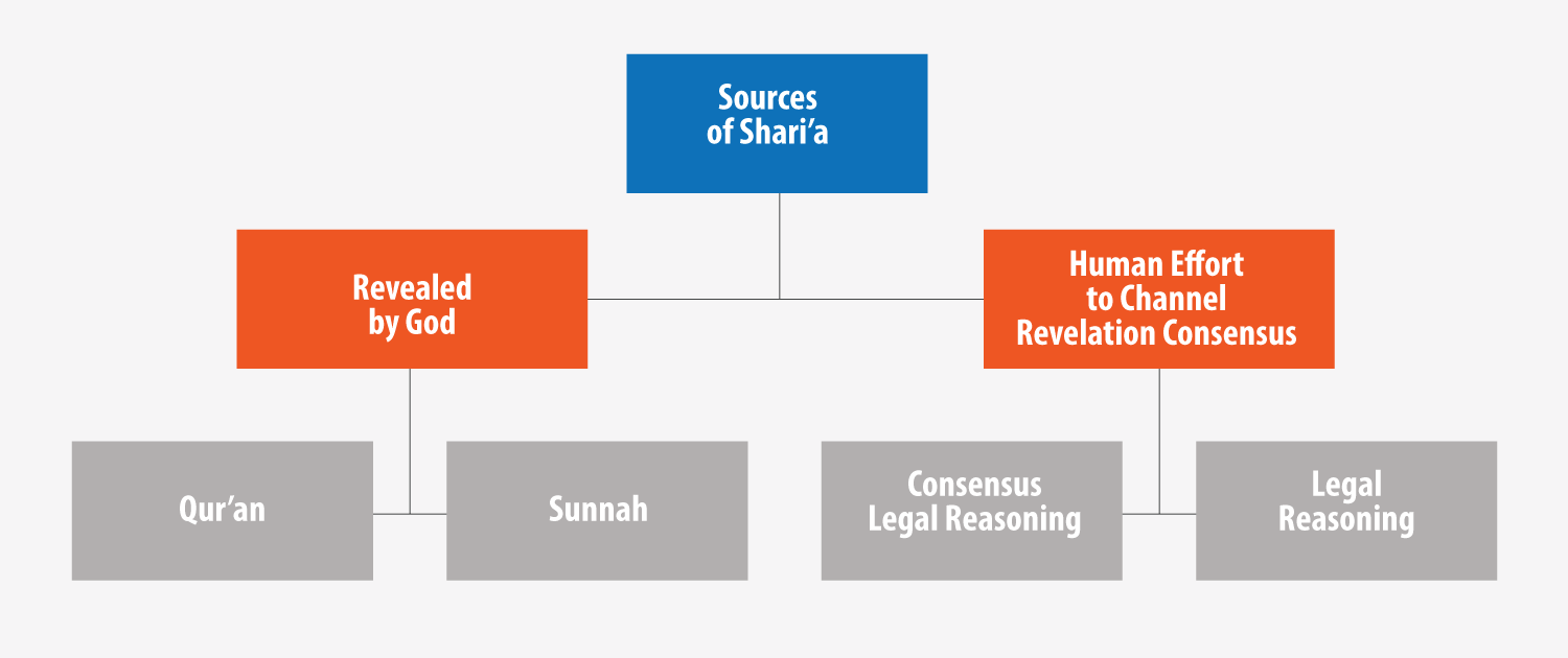 sharia-graphic-1500