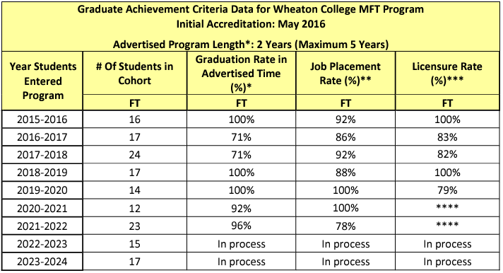 Graduate Achievement Data Disclosure 2024