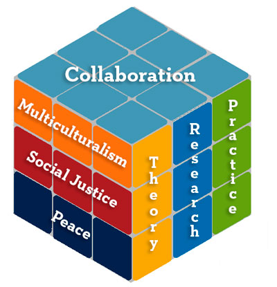 Peace and Justice Collaboration Cube