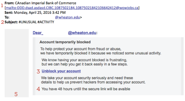 Phishing Example