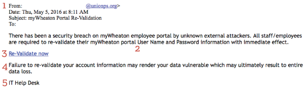 Phishing Example