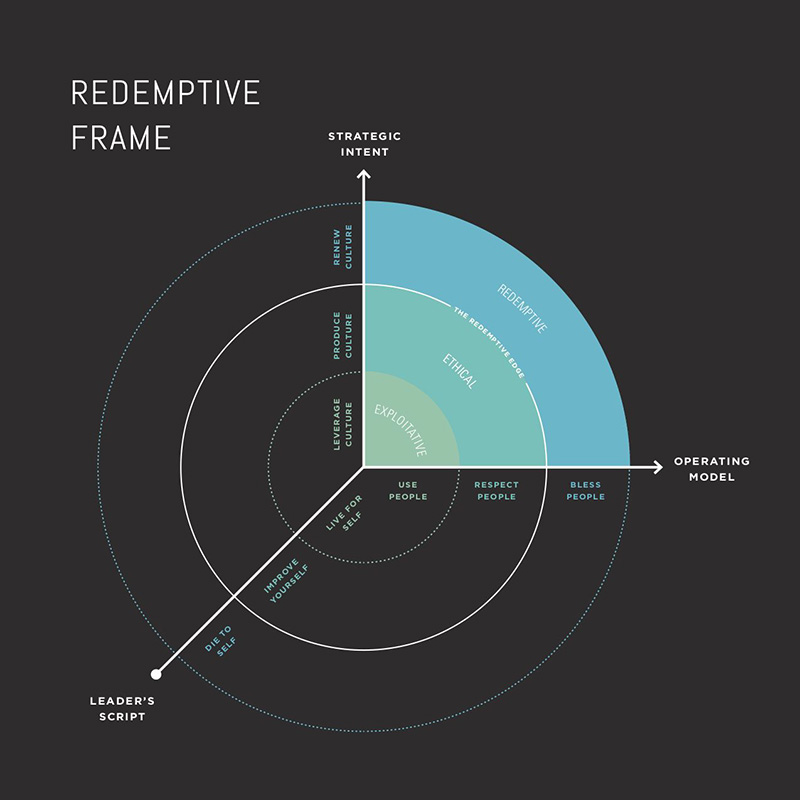 MyWheaton Alumni Grant Hensel Praxis graphic redemptive frame